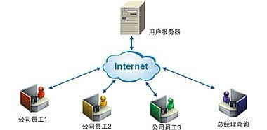 數(shù)據(jù)處理服務(wù) 釋放企業(yè)數(shù)據(jù)價(jià)值的關(guān)鍵