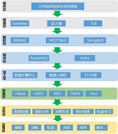 G7與阿里云大數(shù)據(jù)服務(wù)強(qiáng)強(qiáng)聯(lián)合 數(shù)據(jù)處理服務(wù)的新篇章