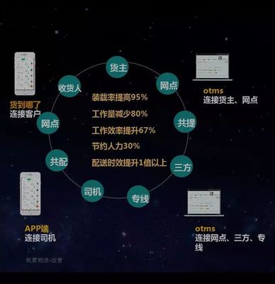 2018這一年，你賺了多少？—— 數(shù)據(jù)處理服務的市場紅利與個人收益