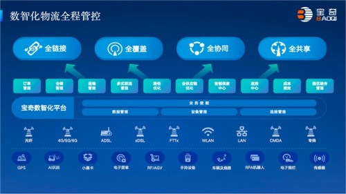從痛點到破局 寶奇洪斌斌談數(shù)智化物流如何重構行業(yè)競爭力
