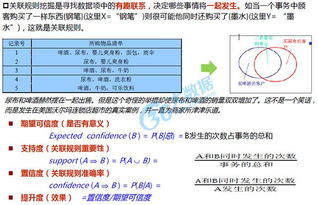 原創干貨 數據挖掘方法及案例介紹 多頁ppt