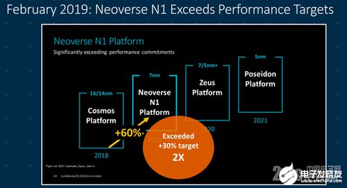 arm架構服務器成為數據中心基礎設施建設焦點