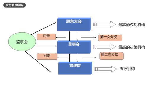2021年注冊企業風險管理師課程順利開展 聚焦企業財務風險管理與公司治理，助力數據處理服務提質增效