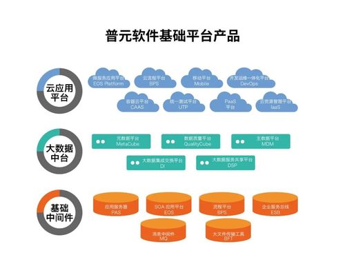 抗疫先鋒 普元信息為疫情防控提供領(lǐng)先的應(yīng)用開(kāi)發(fā)服務(wù)及數(shù)據(jù)管理支持，助力數(shù)字文化創(chuàng)意內(nèi)容應(yīng)用服務(wù)