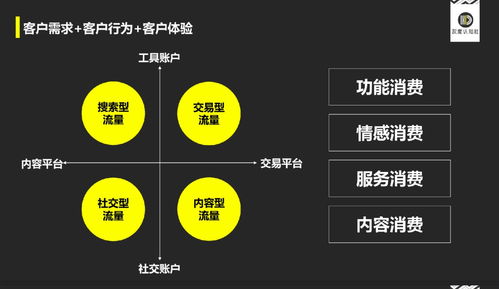 新消費(fèi)增長(zhǎng)圖鑒 數(shù)字文化創(chuàng)意內(nèi)容應(yīng)用服務(wù)助力生意破局