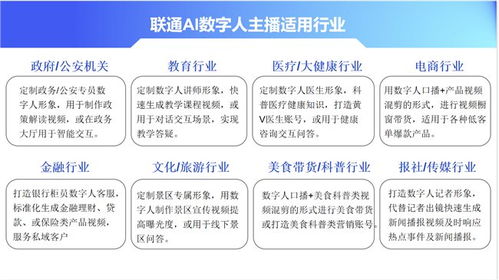 聯(lián)通AI數(shù)字人主播 賦能數(shù)字文化產(chǎn)業(yè)，驅(qū)動(dòng)創(chuàng)意內(nèi)容服務(wù)提質(zhì)升級(jí)