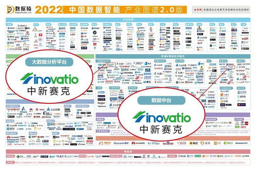 重磅發布 《2022中國數據智能產業圖譜》暨中國企業數智化轉型升級服務全景圖