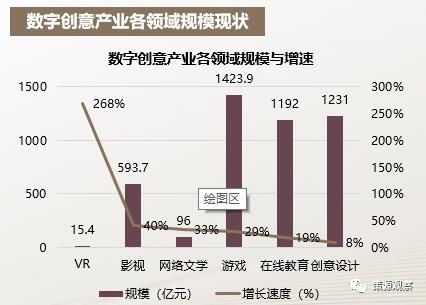 數(shù)字浪潮中的文化新地標 上海張江文創(chuàng)園的內(nèi)容應(yīng)用與生態(tài)構(gòu)建