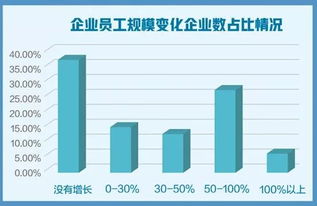 創(chuàng)業(yè)企業(yè)生存狀況如何 最新報告指向數(shù)字文化創(chuàng)意與應(yīng)用服務(wù)的新機遇