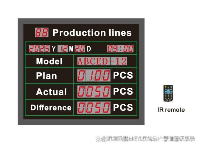 生產數據看板 電子工廠的實時生產進度追蹤與管理驅動力